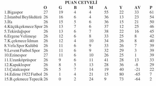 BAL’da sona doğru