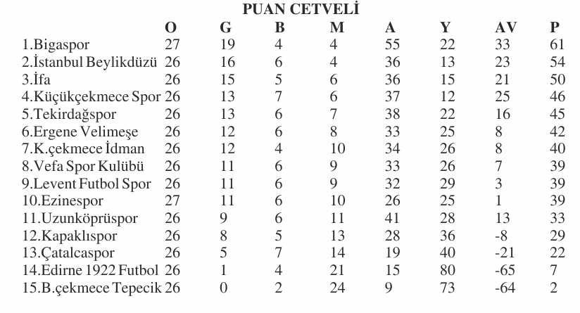 Geçerli görselin alternatif metni yok. Dosya adı: bal-puan-5.jpg