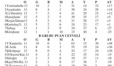 1’inci Amatör Küme’de son hafta