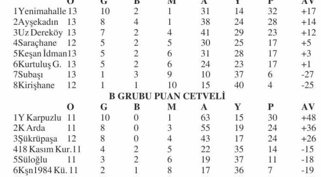 1’inci Amatör Küme’de son hafta
