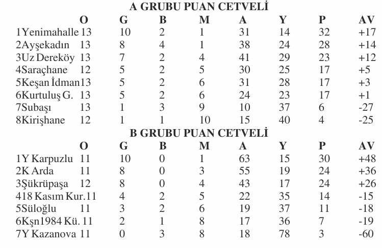 Geçerli görselin alternatif metni yok. Dosya adı: birinci-amator-puan.jpg