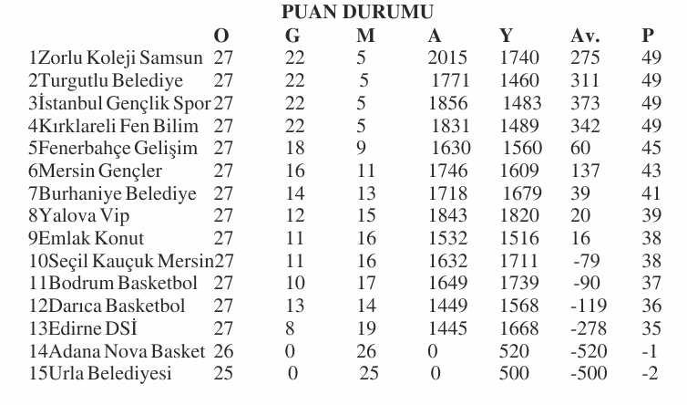 Geçerli görselin alternatif metni yok. Dosya adı: dsi-puan-1.jpg