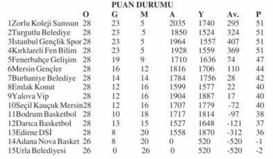 TKBL’de sıra playoff’ta
