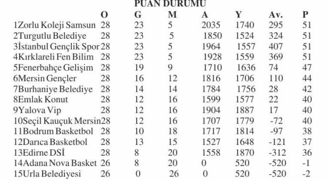 TKBL’de sıra playoff’ta