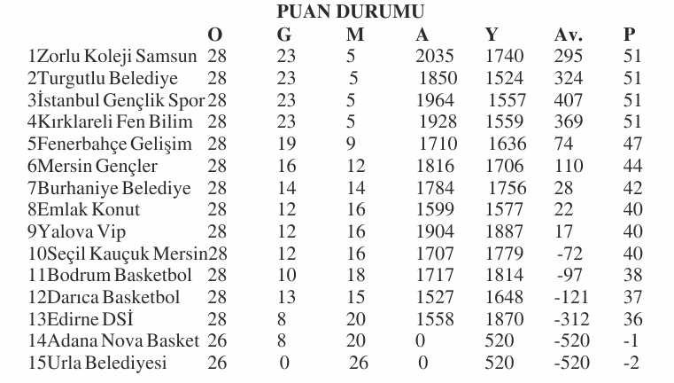 Geçerli görselin alternatif metni yok. Dosya adı: dsi-puan-2.jpg