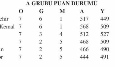 EBBL’de güçlü rakip