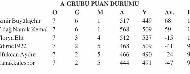 EBBL’de güçlü rakip