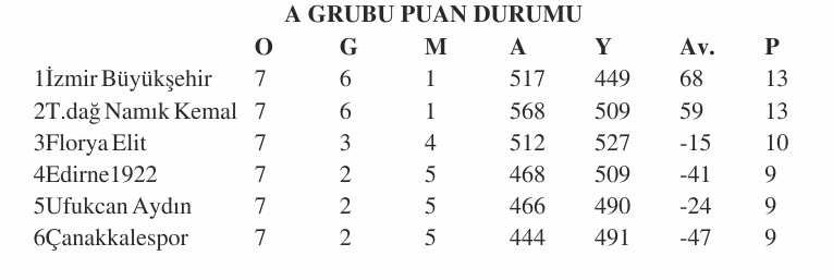Geçerli görselin alternatif metni yok. Dosya adı: ebbl-puan.jpg