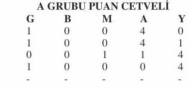 2.Amatör Lig’de 3 grup da sahada