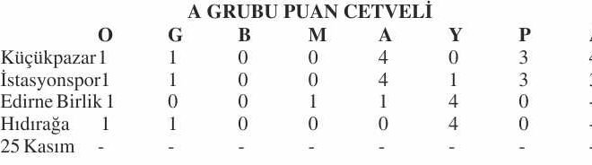 2.Amatör Lig’de 3 grup da sahada