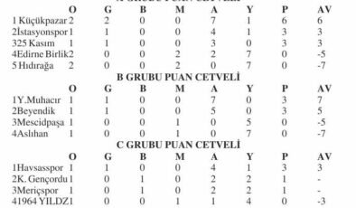 2.Amatör Lig’e 6 maçla devam