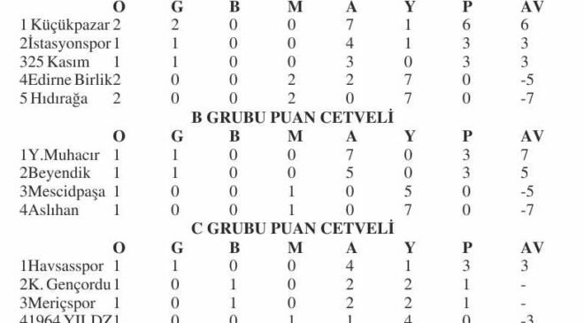 2.Amatör Lig’e 6 maçla devam