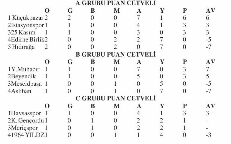 Geçerli görselin alternatif metni yok. Dosya adı: ikinci-amator-puan-3.jpg