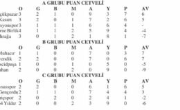 2.Amatör Lig’e 5 maçla devam