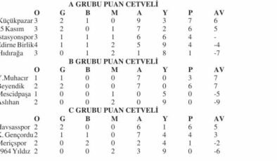 2.Amatör Lig’e 5 maçla devam