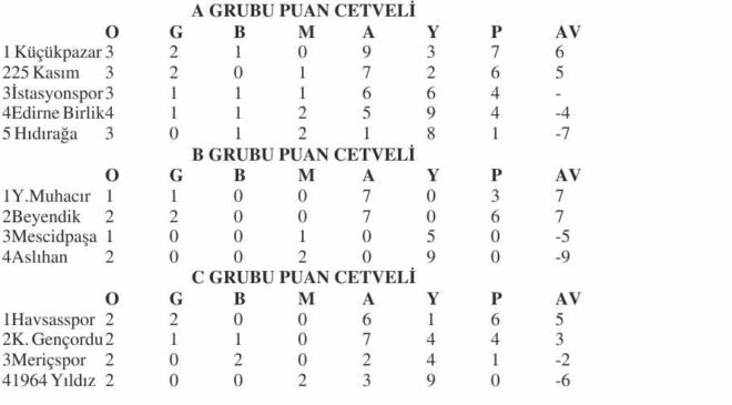 2.Amatör Lig’e 5 maçla devam