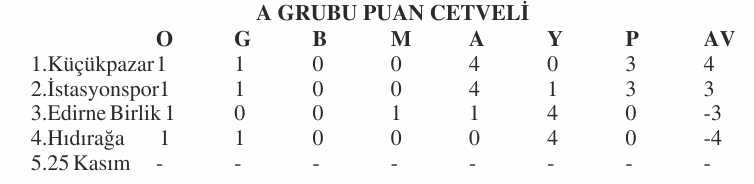 Geçerli görselin alternatif metni yok. Dosya adı: ikinci-amator-puan.jpg