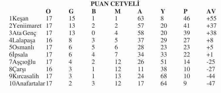 Geçerli görselin alternatif metni yok. Dosya adı: sal-puan-2.jpg