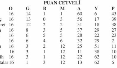 SAL’da gözler Keşan’da