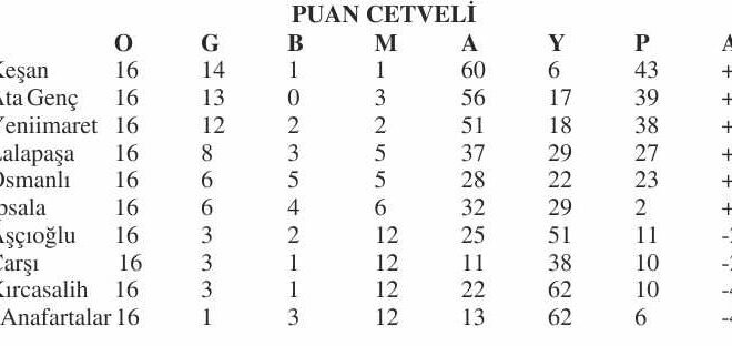 SAL’da gözler Keşan’da