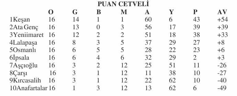 Geçerli görselin alternatif metni yok. Dosya adı: sal-puan.jpg