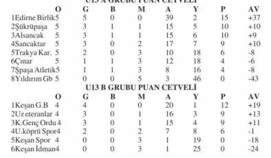 U13’te Çarşamba mesaisi