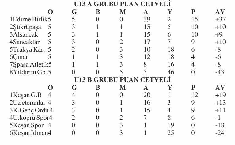 Geçerli görselin alternatif metni yok. Dosya adı: u-puan-1.jpg