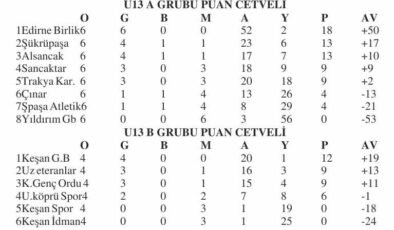 U13’e 7 maçla devam