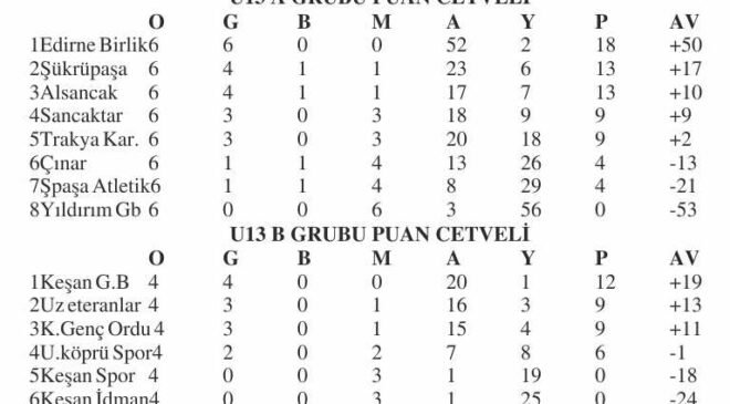 U13’e 7 maçla devam