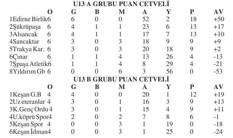 Geçerli görselin alternatif metni yok. Dosya adı: u-puan-2.jpg