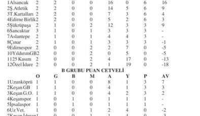 U12 A Grubu’nda hafta içi mesaisi