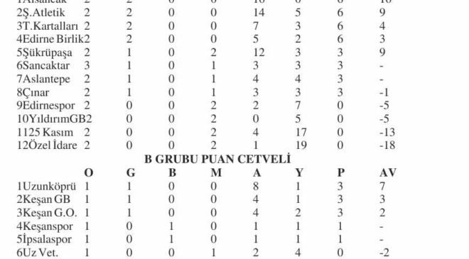 U12 A Grubu’nda hafta içi mesaisi
