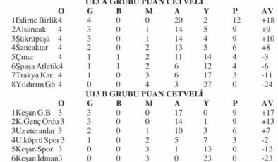 U13’e 7 maçla devam