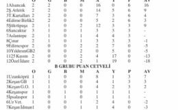 U12 Futbol Ligi tam gaz