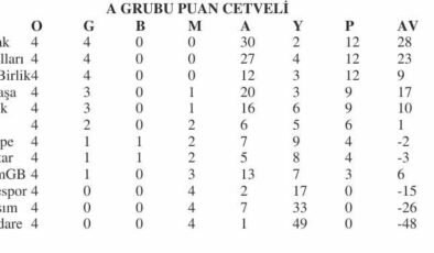 U12 Futbol Ligi A Grubu’na 6 maçla devam