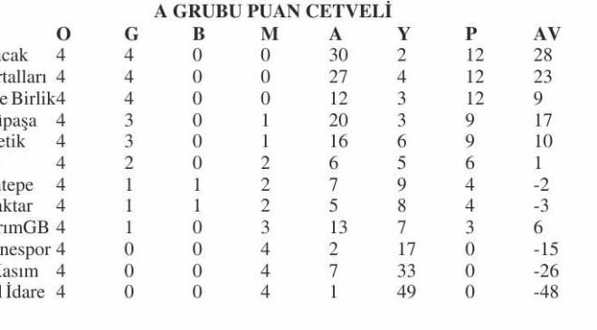 U12 Futbol Ligi A Grubu’na 6 maçla devam
