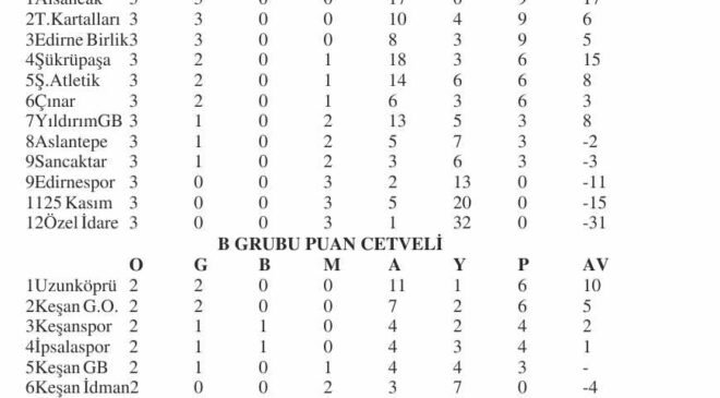 U12’lerde 10 maçta 46 gol