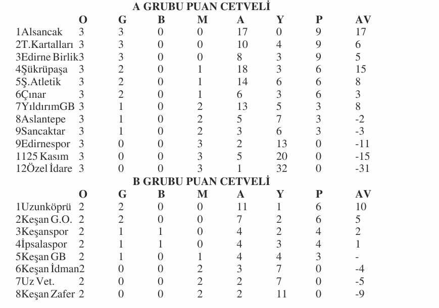 Geçerli görselin alternatif metni yok. Dosya adı: u12-puan-1.jpg