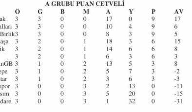 U12 A Grubu’nda Çarşamba mesaisi