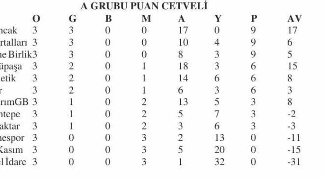 U12 A Grubu’nda Çarşamba mesaisi