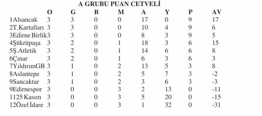 Geçerli görselin alternatif metni yok. Dosya adı: u12-puan-2.jpg