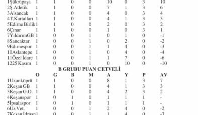 U13’ten sonra U12’ler de sahada