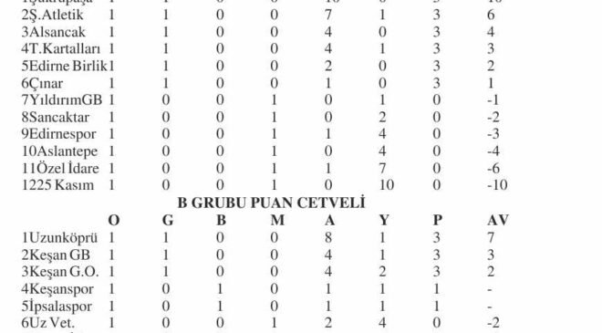 U13’ten sonra U12’ler de sahada