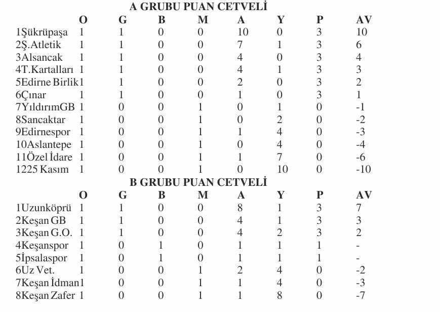 Geçerli görselin alternatif metni yok. Dosya adı: u12-puan.jpg