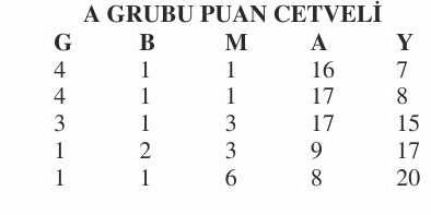 2.Amatör’de sona doğru