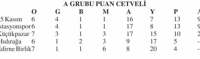 2.Amatör’de sona doğru