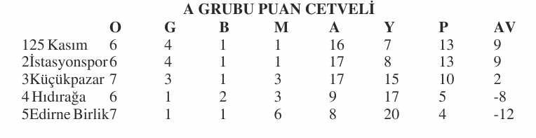 Geçerli görselin alternatif metni yok. Dosya adı: amator-puan-1.jpg