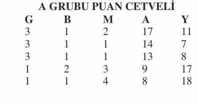 2.Amatör’de Çarşamba mesaisi