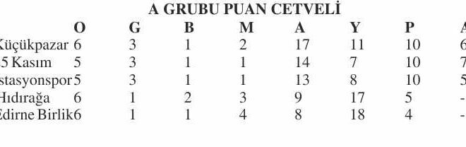 2.Amatör’de Çarşamba mesaisi