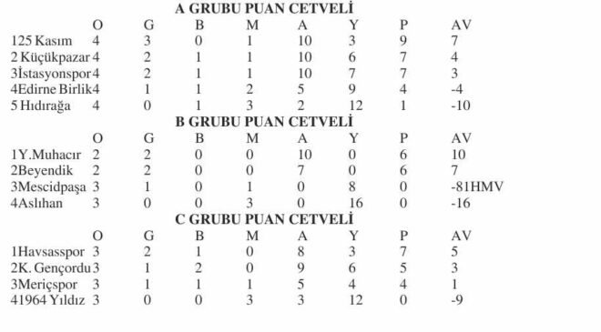 2.Amatör Lig’e 5 maçla devam